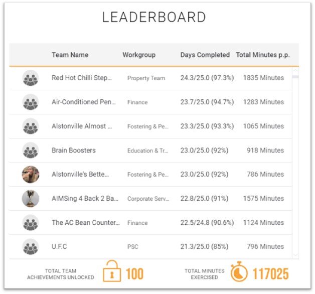 Updates from our 15 minute challenge!