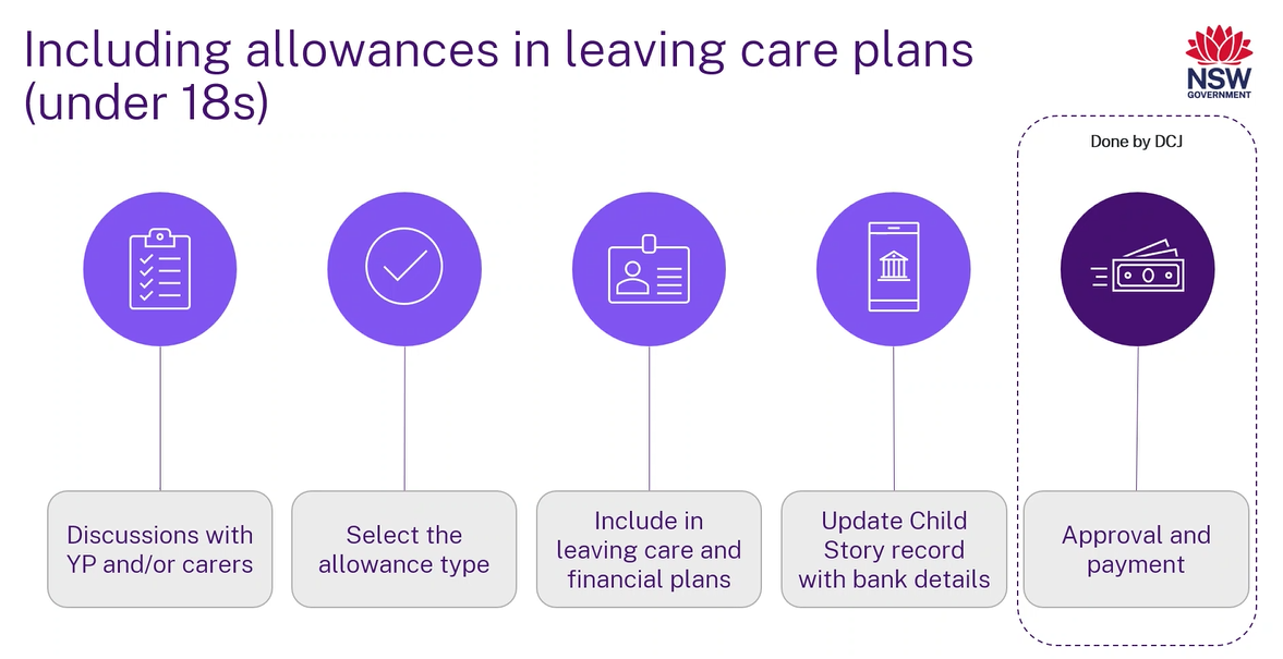 Including allowances in leaving care plans-1