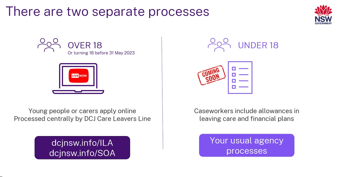 Two separate processes